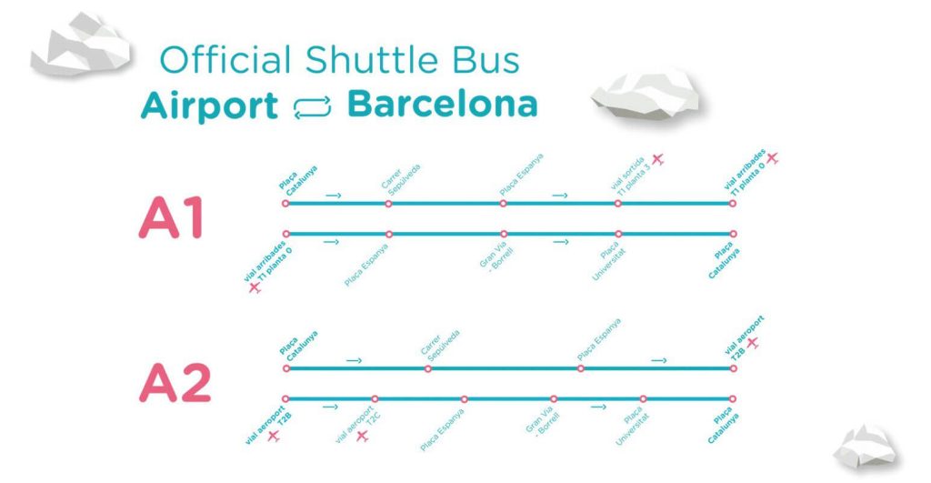 Ako sa dostať z letiska El Prat v Barcelone do centra? 5 Aerobus je jedným spôsobom, ako sa dostať z letiska El Prat v Barcelone do centra.